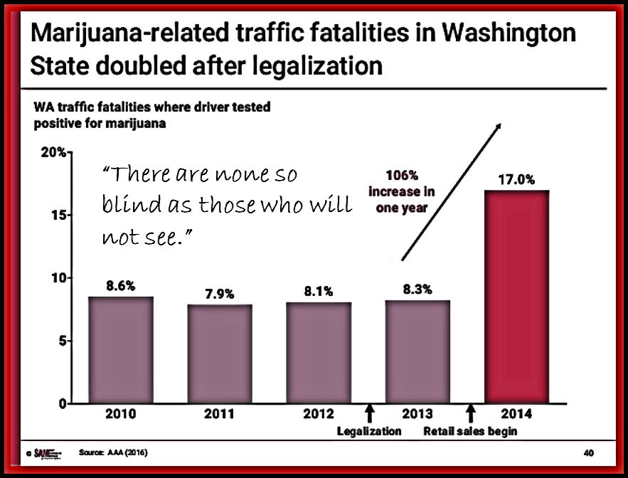 Marijuana